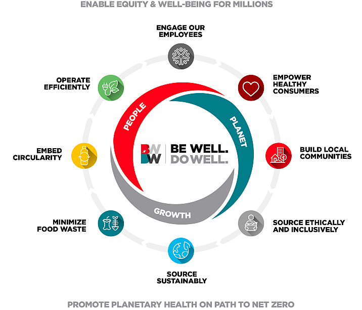 be well do well graphic
